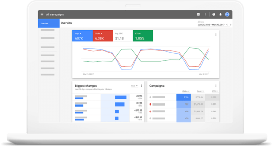 Καμπάνιες google ads - διαφήμιση στα αποτελέσματα της Google Καμπάνιες google ads - διαφήμιση στα αποτελέσματα της Google