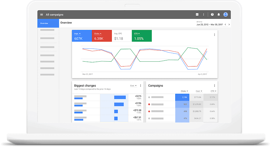 Καμπάνιες google ads - διαφήμιση στα αποτελέσματα της Google