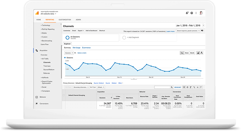 Google Analytics: Ανακαλύψτε τα δυνατά & αδύνατα σημεία σας