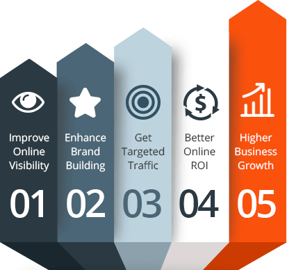 Η πιο αξιόπιστη εταιρεία προώθησης ιστοσελίδων σε Αθήνα, Θεσσαλονίκη, Πάτρα